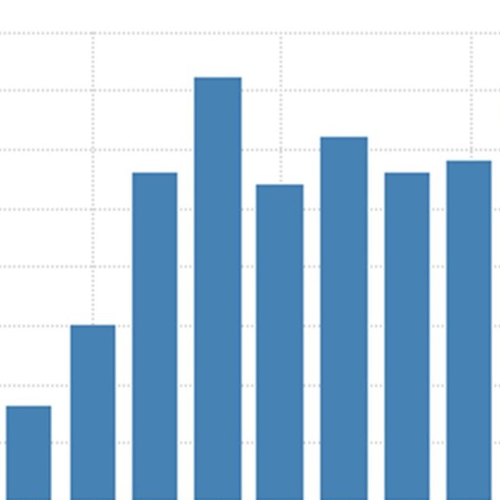 Capacity Utilization Kaizen